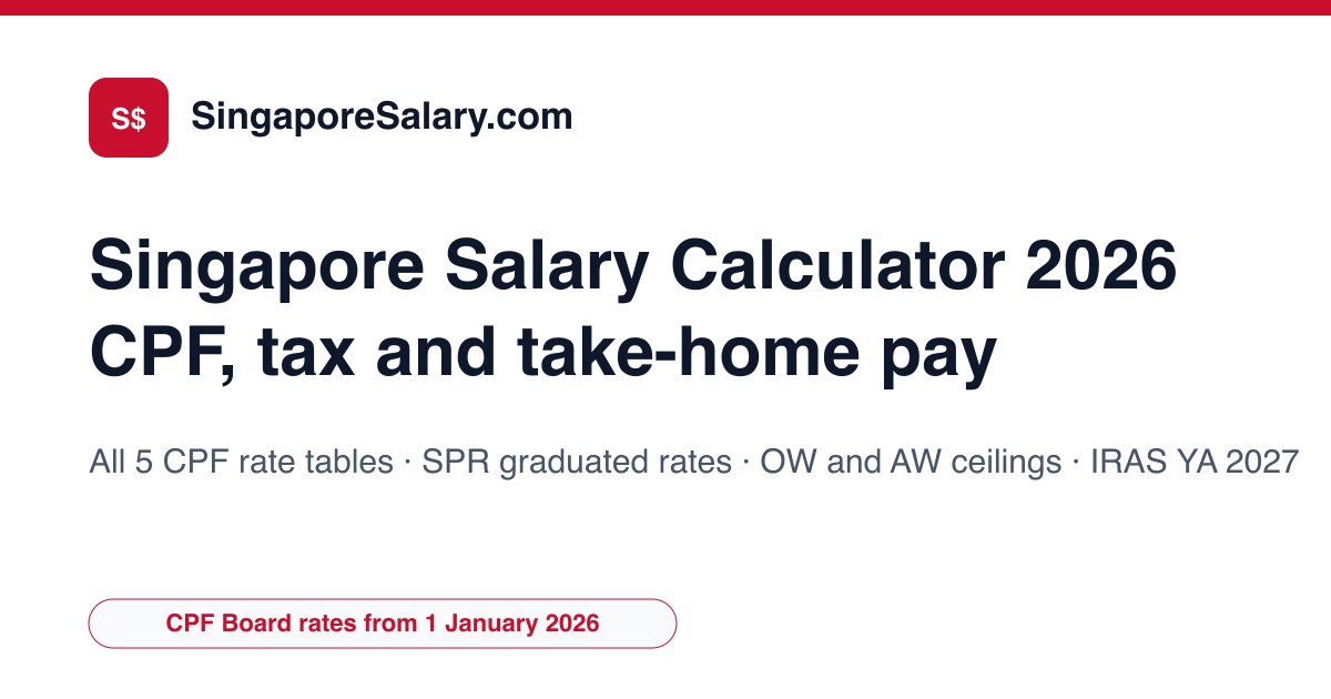 Cpf Rate Table CPF Contribution Rates 2026: Tables by Age for Singapore